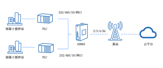 工業4g路由器 工業4g路由器