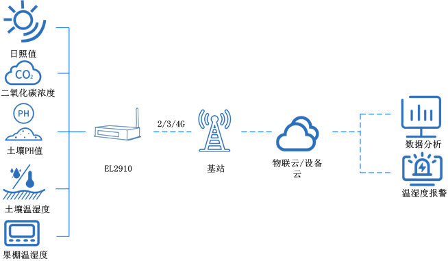 工業數采終端