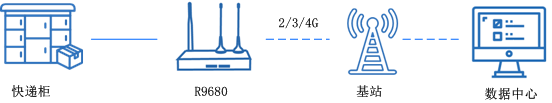 5g工業無線路由器