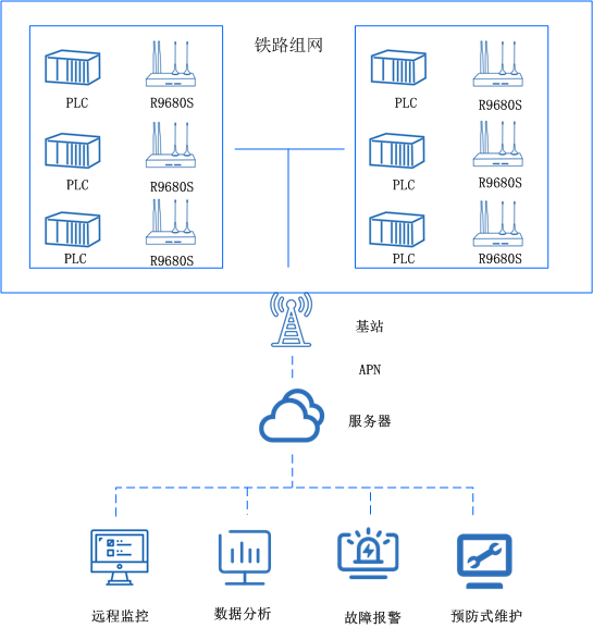 5g全網(wǎng)通路由器