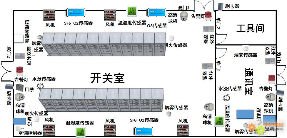工業路由器