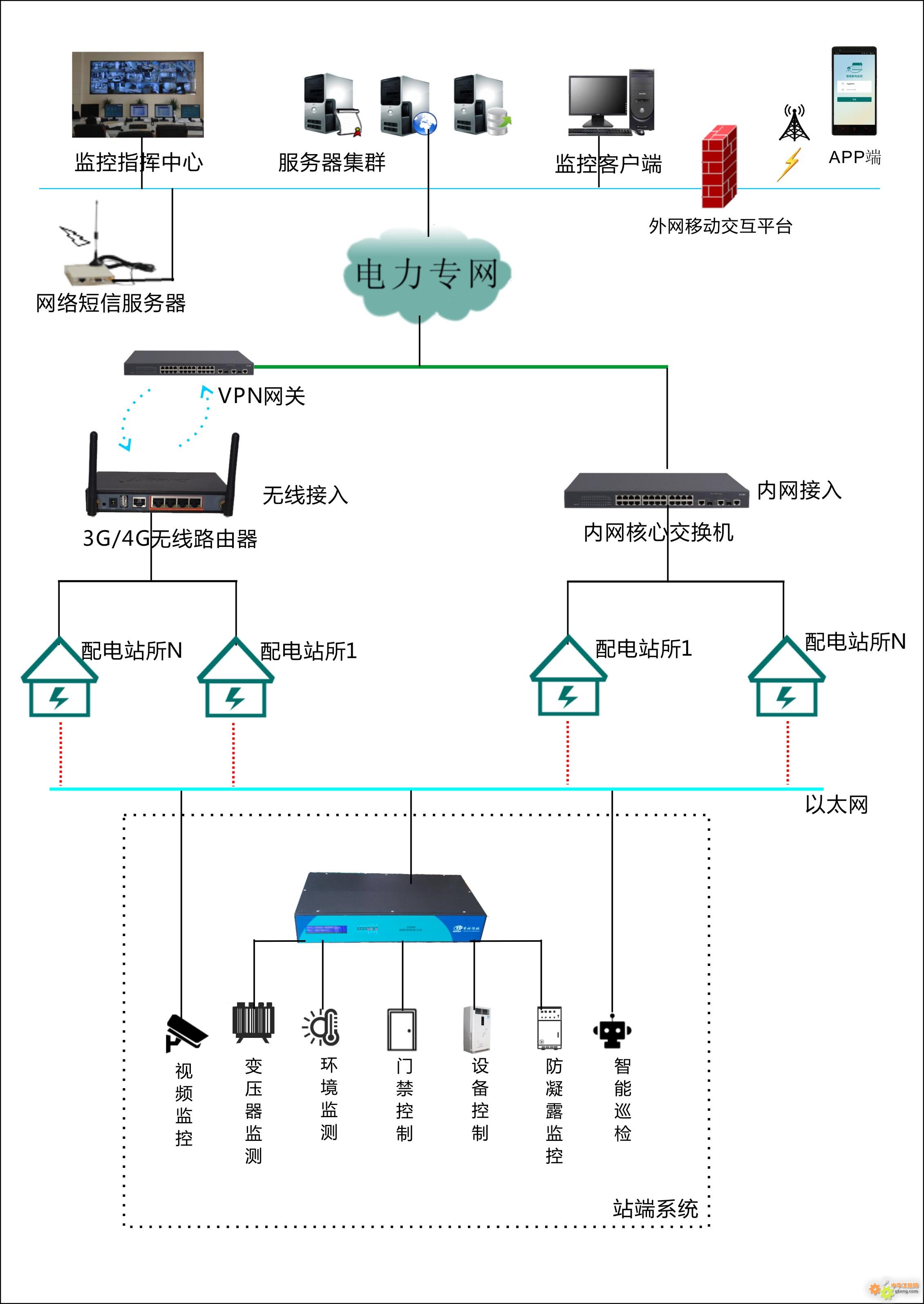 無線路由器