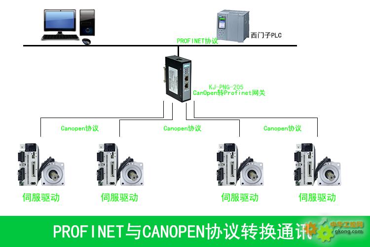 5g工業智能網關