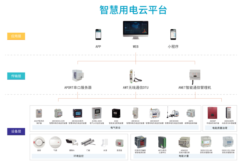 5g工業(yè)智能網(wǎng)關(guān)