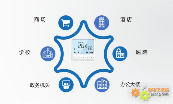 工業智能網關